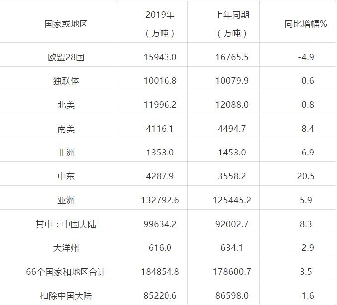 全球鋼鐵工業(yè)生產情況 全球鋼鐵工業(yè)生產情況