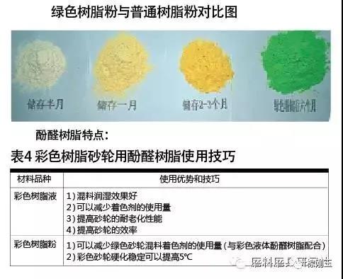 彩色樹脂砂輪制造材料選擇及應用技巧 彩色樹脂砂輪制造材料選擇及應用技巧